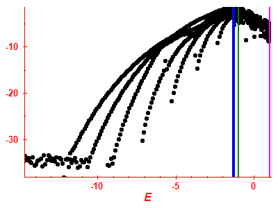 Strength function log